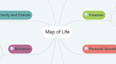 Mind Map: Map of Life