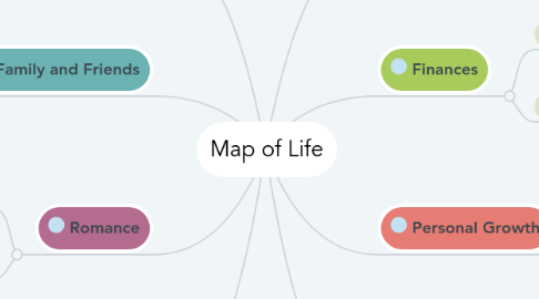 Mind Map: Map of Life