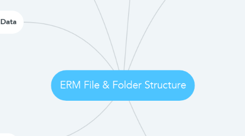 Mind Map: ERM File & Folder Structure