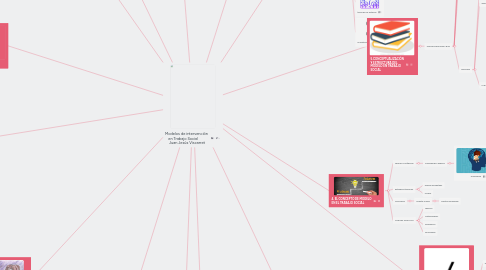 Mind Map: Modelos de intervención en Trabajo Social Juan Jesús Viscarret