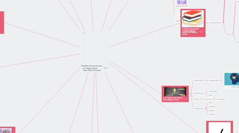 Mind Map: Modelos de intervención  en Trabajo Social         Juan Jesús Viscarret