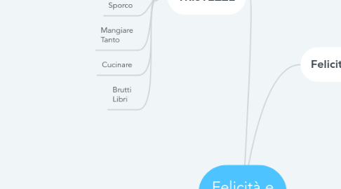 Mind Map: Felicità e Tristezze