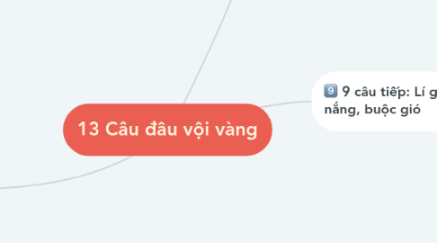 Mind Map: 13 Câu đầu vội vàng