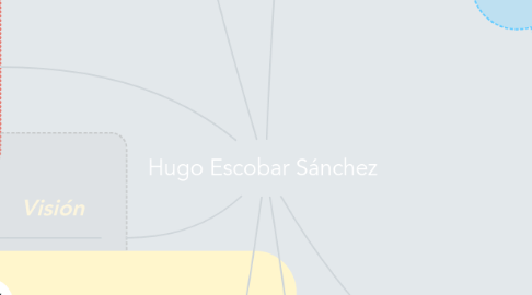 Mind Map: Hugo Escobar Sánchez