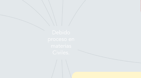 Mind Map: Debido proceso en materias Civiles.