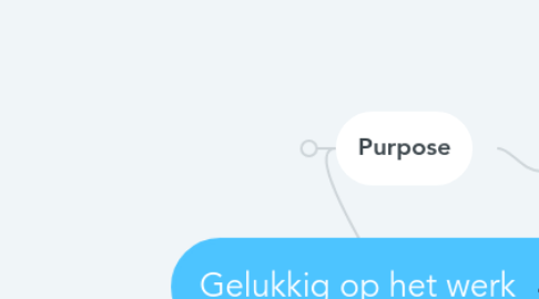 Mind Map: Gelukkig op het werk