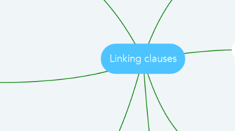 Mind Map: Linking clauses
