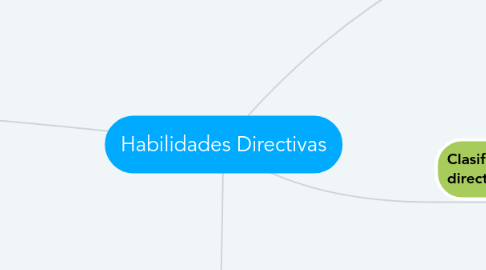 Mind Map: Habilidades Directivas