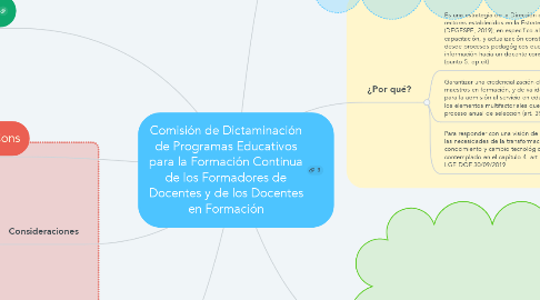 Mind Map: Comisión de Dictaminación de Programas Educativos para la Formación Continua de los Formadores de Docentes y de los Docentes en Formación
