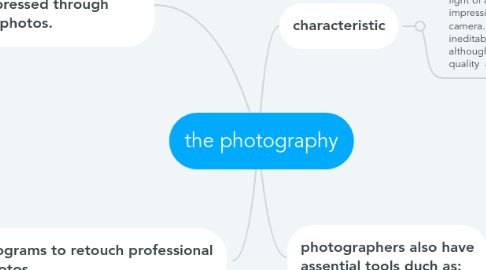 Mind Map: the photography