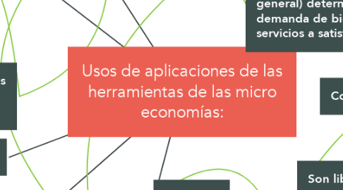 Mind Map: Usos de aplicaciones de las herramientas de las micro economías: