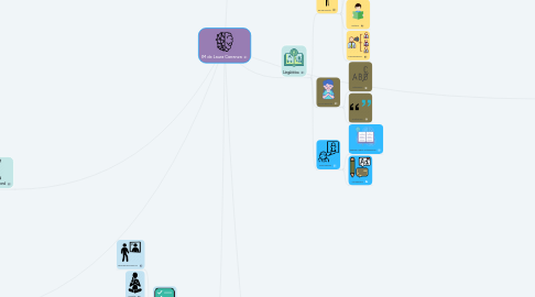 Mind Map: IM de Laura Carranza