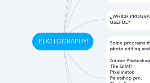 Mind Map: ¡PHOTOGRAPHY!