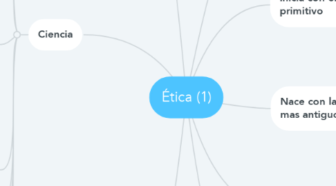 Mind Map: Ética (1)