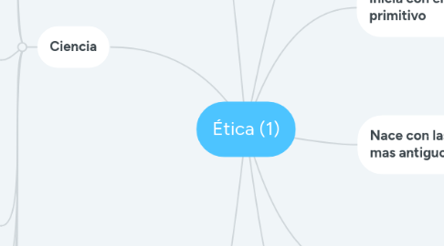 Mind Map: Ética (1)