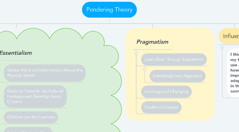 Mind Map: Pondering Theory