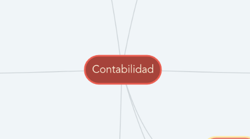 Mind Map: Contabilidad