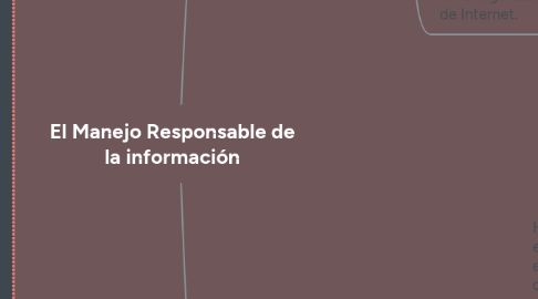 Mind Map: El Manejo Responsable de la información