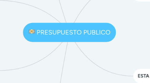 Mind Map: PRESUPUESTO PUBLICO