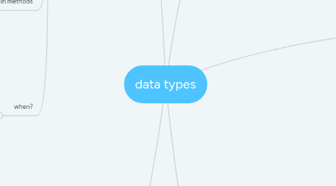 Mind Map: data types