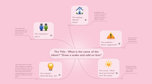 Mind Map: The Title - What is the name of the idiom? "Draw a snake and add on feet"