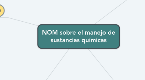 Mind Map: NOM sobre el manejo de sustancias químicas