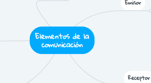 Mind Map: Elementos de la comunicación