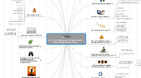 Mind Map: POP - Come Organizzare un (Grande) Evento Ospite Speciale: Marcello Mancini