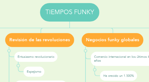 Mind Map: TIEMPOS FUNKY