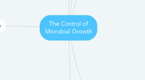 Mind Map: The Control of Microbial Growth