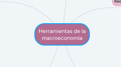 Mind Map: Herramientas de la macroeconomía