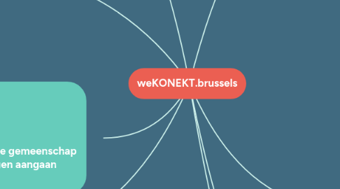 Mind Map: weKONEKT.brussels