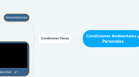 Mind Map: Condiciones Ambientales y Personales
