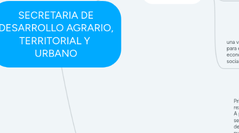 Mind Map: SECRETARIA DE DESARROLLO AGRARIO, TERRITORIAL Y URBANO