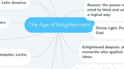 Mind Map: The Age of Enlightenment