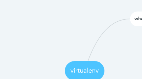 Mind Map: virtualenv