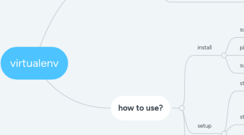 Mind Map: virtualenv