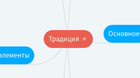 Mind Map: Традиция