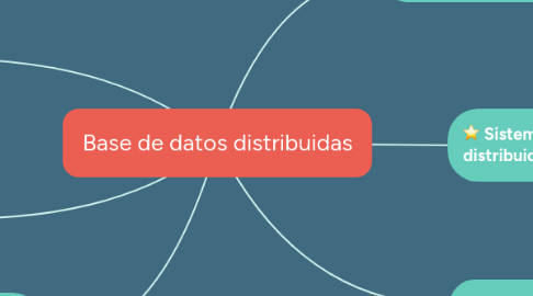 Mind Map: Base de datos distribuidas