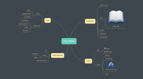 Mind Map: Gary Dekker