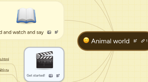 Mind Map: Animal world