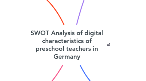 Mind Map: SWOT Analysis of digital characteristics of preschool teachers in Germany