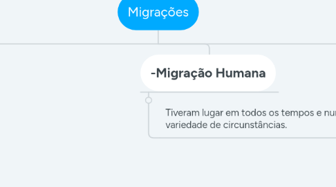 Mind Map: Migrações