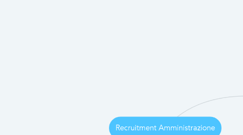 Mind Map: Recruitment Amministrazione
