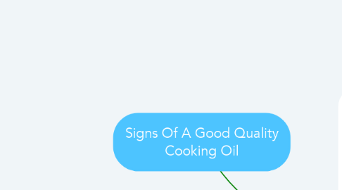 Mind Map: Signs Of A Good Quality Cooking Oil