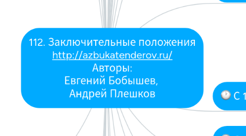 Mind Map: 112. Заключительные положения http://azbukatenderov.ru/ Авторы: Евгений Бобышев, Андрей Плешков