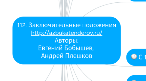 Mind Map: 112. Заключительные положения http://azbukatenderov.ru/ Авторы: Евгений Бобышев,  Андрей Плешков