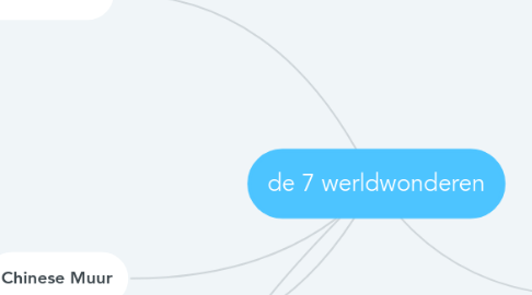 Mind Map: de 7 werldwonderen