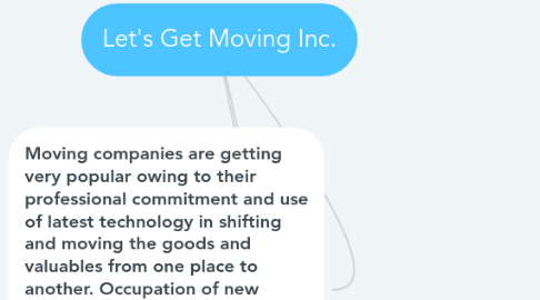 Mind Map: Let's Get Moving Inc.