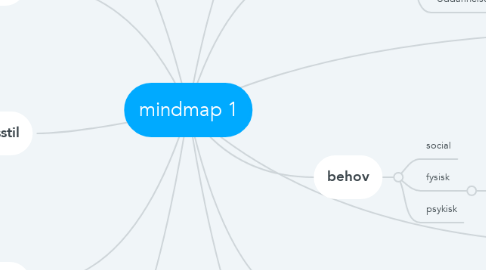 Mind Map: mindmap 1